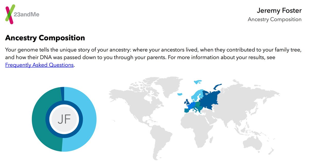 Ancestry composition report provided by 23andMe