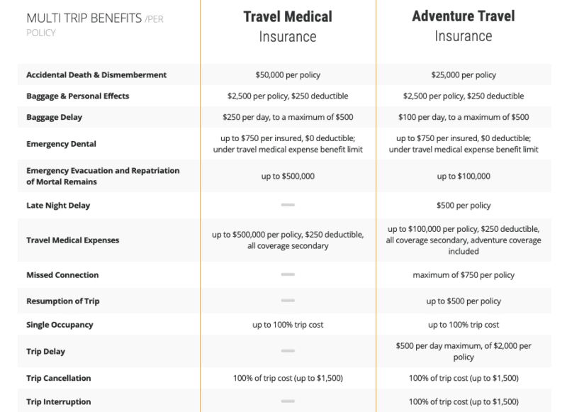 battleface review multi trip benefits